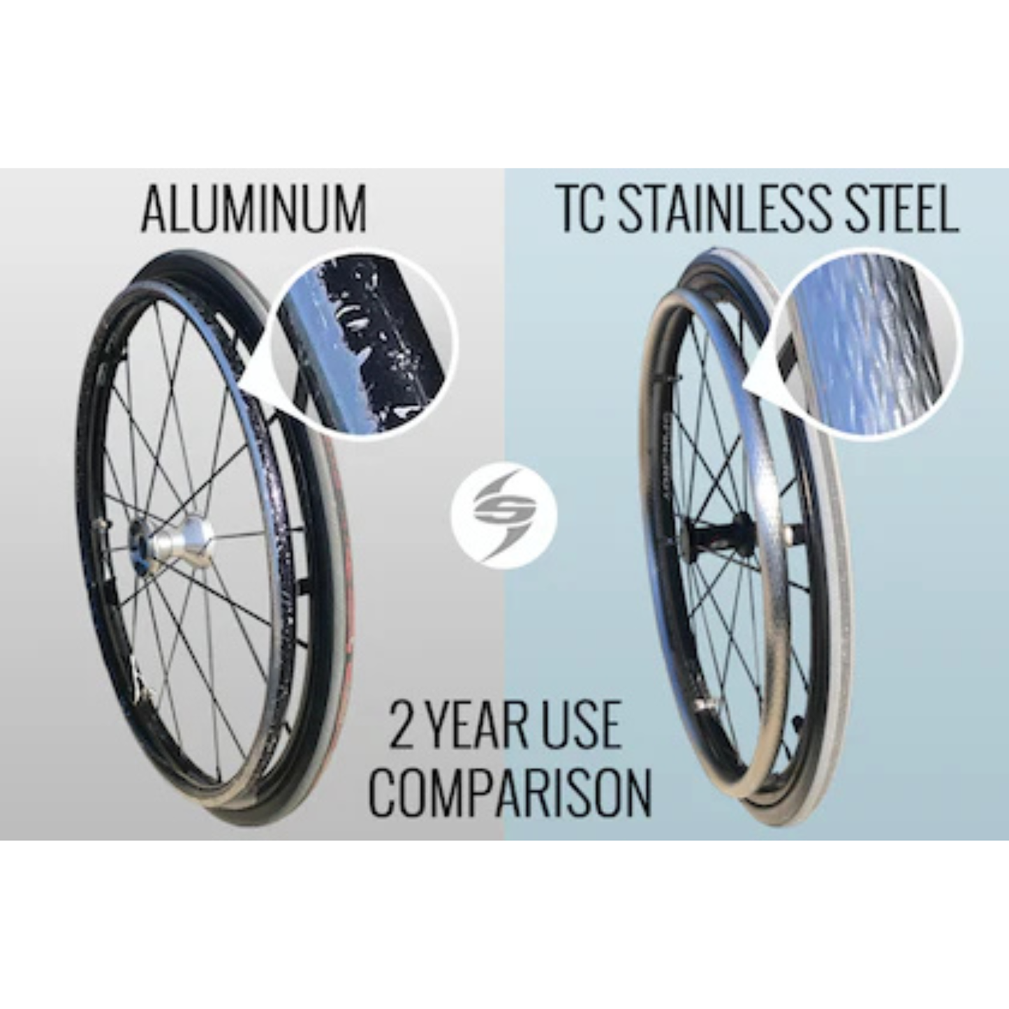 Spinergy TC Max Stainless Steel Handrims (Pair)