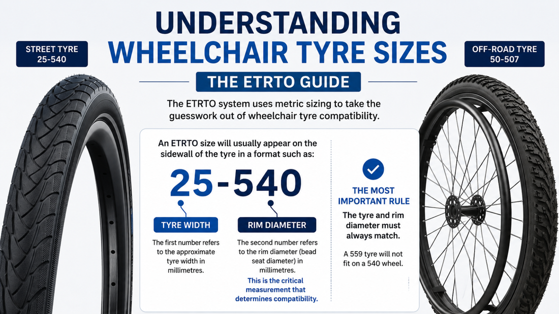 Understanding Wheelchair Tyre Sizes (ETRTO Guide)