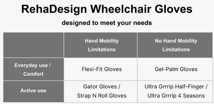 RehaDesign Ultra-Grrrip Full-Finger Wheelchair Gloves